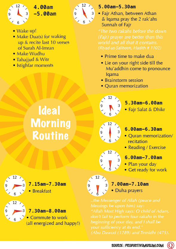 What’s Your Morning Routine?